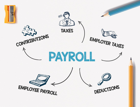 payroll administration